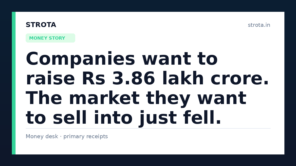 Companies want to raise Rs 3.86 lakh crore. The market they want to sell into just fell.