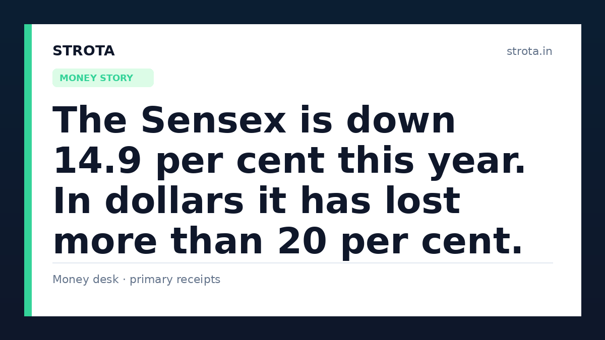 The Sensex is down 14.9 per cent this year. In dollars it has lost more than 20 per cent.